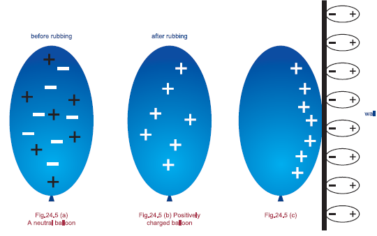 Attraction between Charged and Neutral Objects