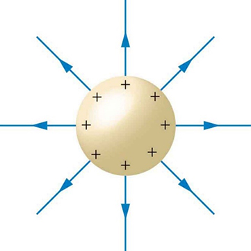 Electric Field