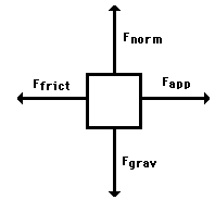 Free-Body Force Diagrams