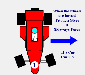 Friction with the Road