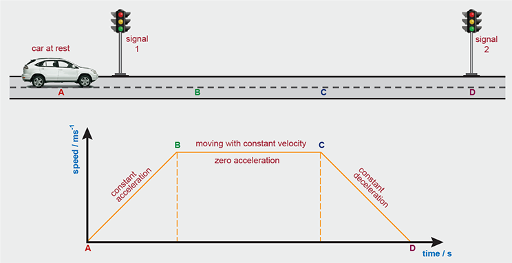 Gradient of the Graph