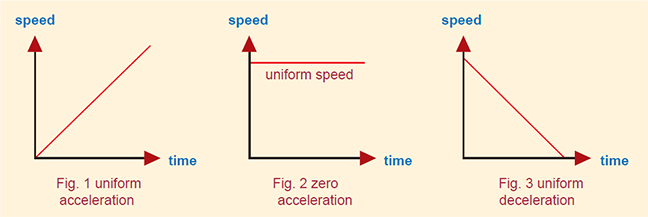 Gradient of the Graph