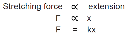 Hooke's Law