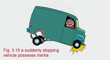 Inertia