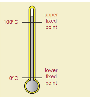 Lower Fixed Point