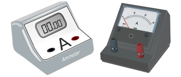 Measuring Electric Current