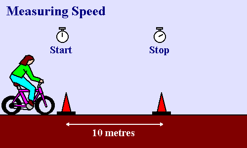 Measuring Speed