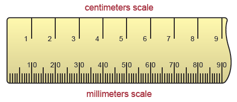 Measuring Length By Ruler