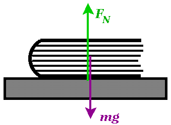 Normal Force(Fnorm)