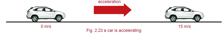 Positive Acceleration