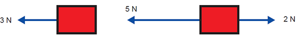 Resultant Force